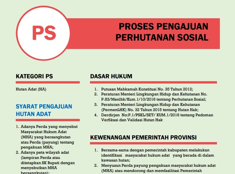 Proses Pengajuan Perhutanan Sosial